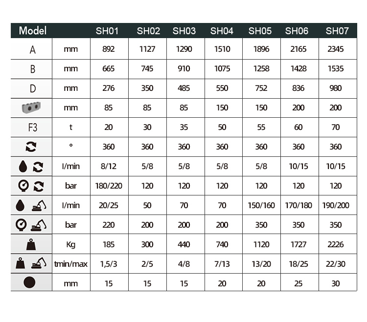 Skid Steer Hydraulic Shear